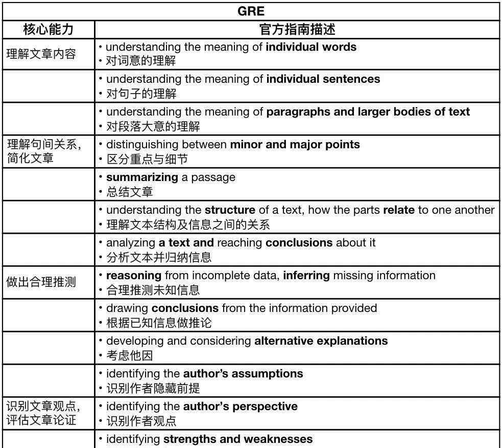 waysonline 我用這個(gè)方法，搞定困擾其他同學(xué)半年的GRE閱讀