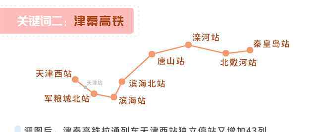 天津站列車時刻表 快收藏！新列車運行圖來了，天津很多線路有變化→（附最新列車時刻表）