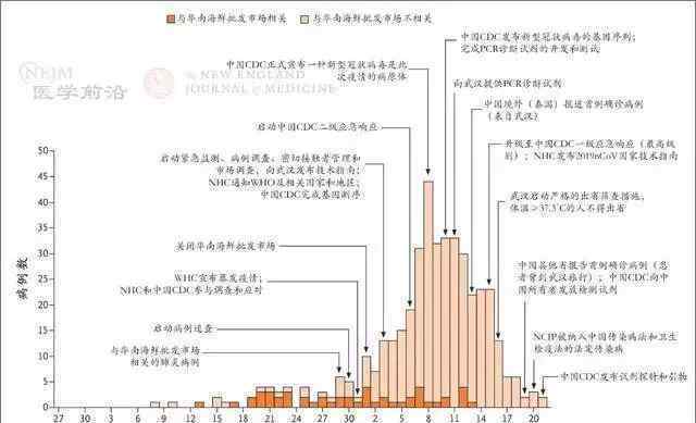 中國疾控中心回應(yīng) 究竟是怎么一回事?