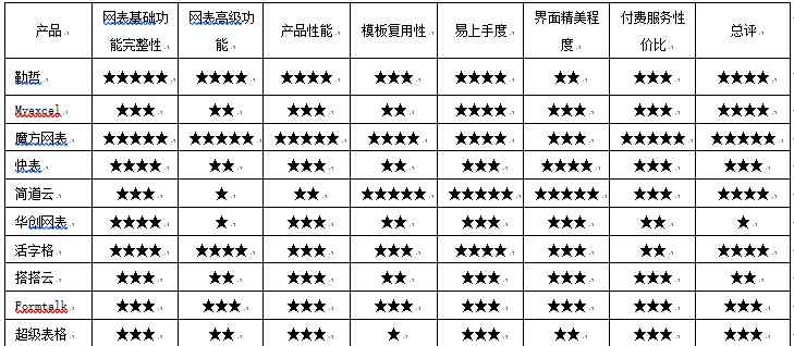 表格軟件 11款企業(yè)信息化軟件推薦