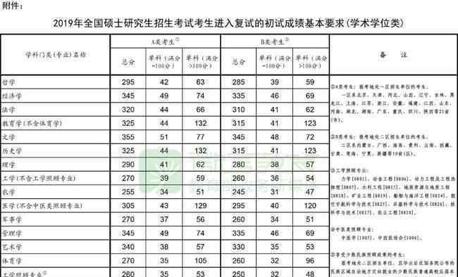 北京考研成績公布 真相原來是這樣！