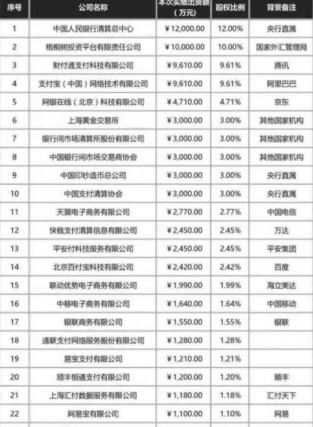 支付寶們正式被央行被收編 第三方支付行業(yè)有何影響？