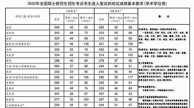 2020年考研國家線公布 究竟發(fā)生了什么?