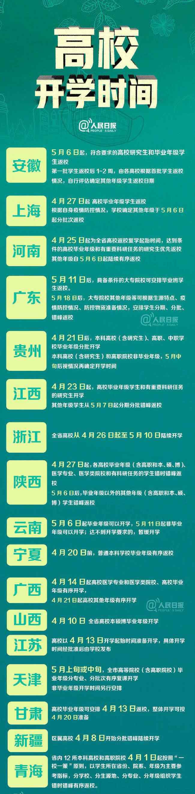 17個省份明確高校開學時間 事件詳細經過！