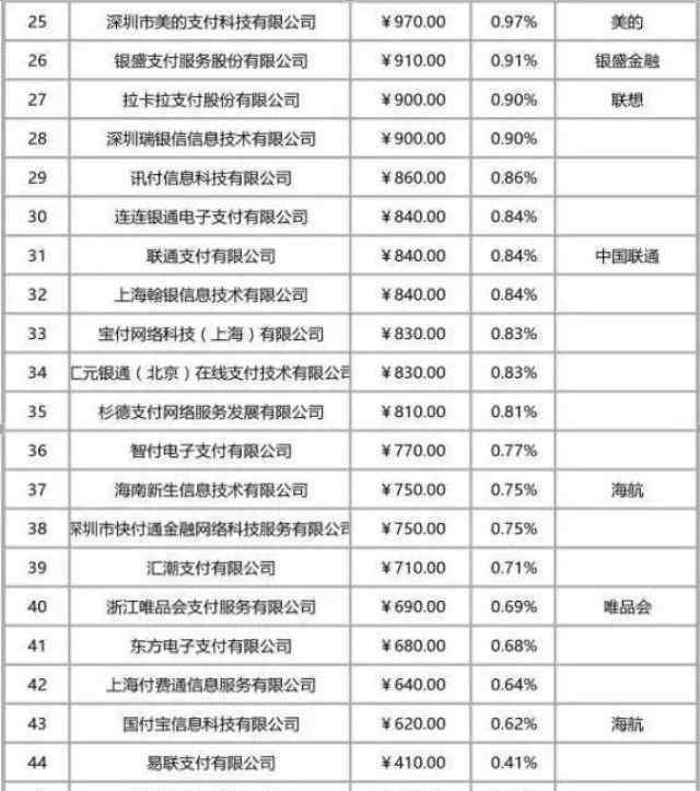 支付寶們正式被央行被收編 第三方支付行業(yè)有何影響？