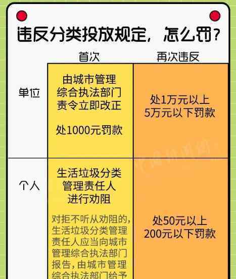 北京垃圾分類正式實施 具體是什么情況？