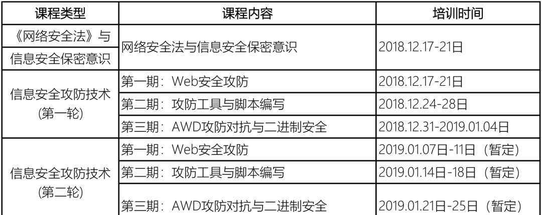 安全技術(shù)培訓(xùn) 您有一份通知：關(guān)于舉辦網(wǎng)絡(luò)安全法與信息安全技術(shù)培訓(xùn)通知