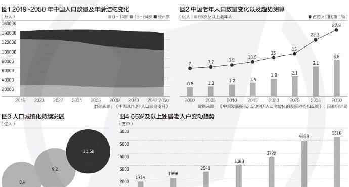 2022年左右中國(guó)將進(jìn)入老齡社會(huì) 事件的真相是什么？