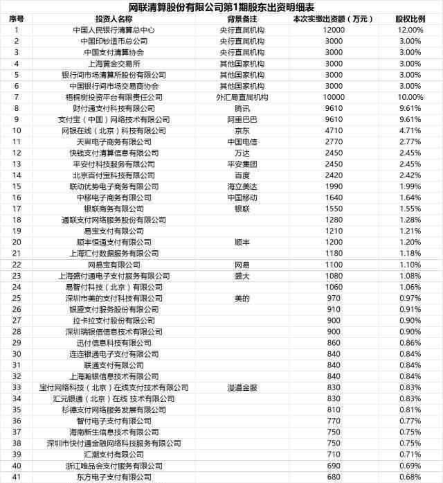 支付寶財(cái)付通們被網(wǎng)聯(lián)收編 網(wǎng)聯(lián)對(duì)支付寶用戶影響？