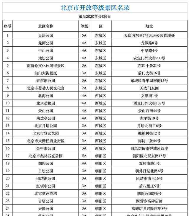 故宮五一假期門(mén)票全部售罄 這意味著什么?