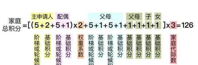 北京小客車指標將向無車家庭傾斜 事情的詳情始末是怎么樣了！