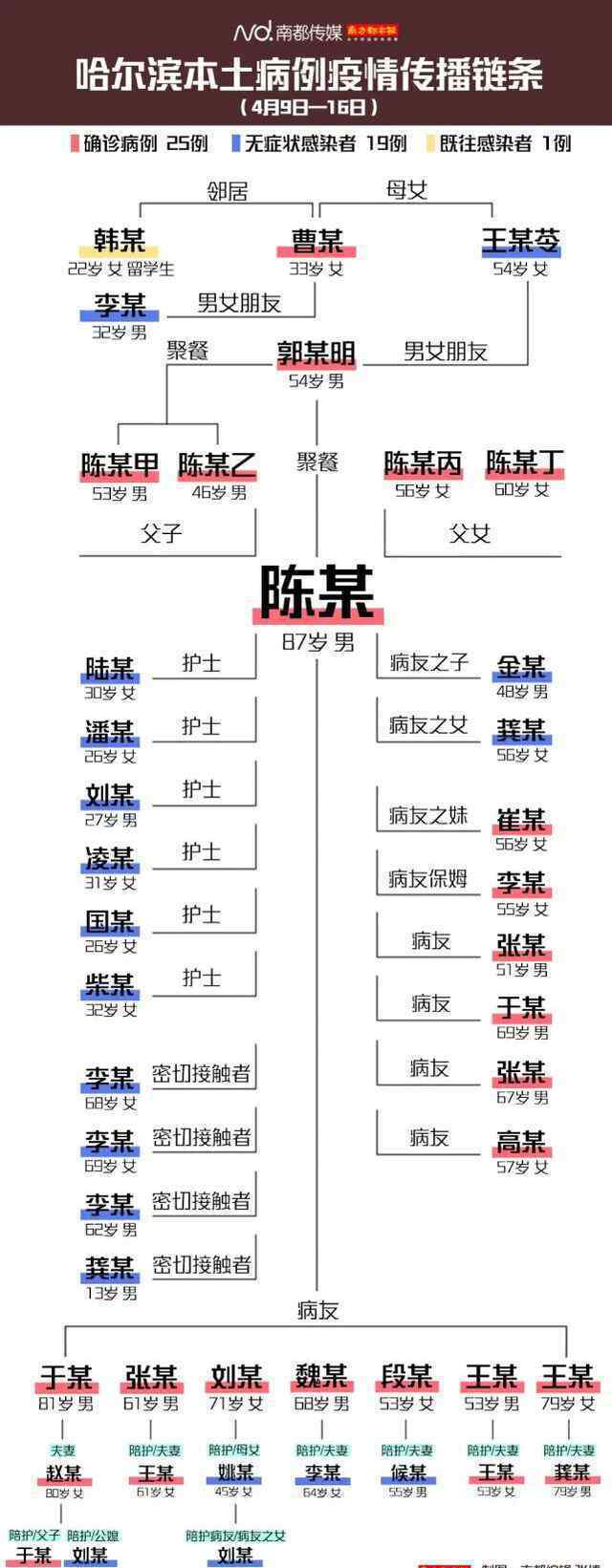 哈爾濱急尋與確診病例交集人員 對(duì)此大家怎么看？