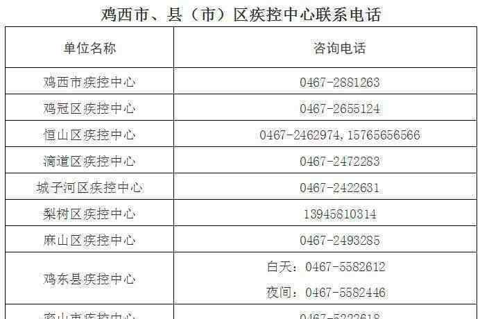 一病例曾從北京西站坐地鐵到南站 事情的詳情始末是怎么樣了！