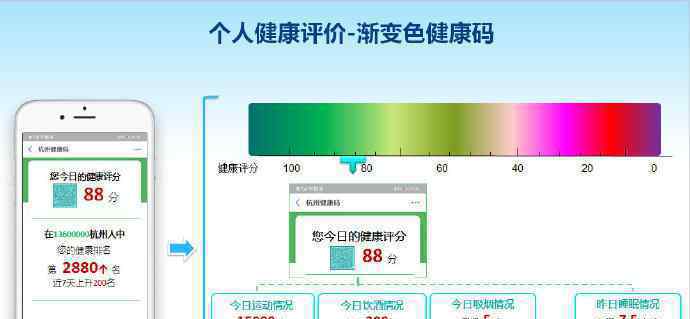 杭州漸變色健康碼將上線 還原事發(fā)經(jīng)過及背后真相！