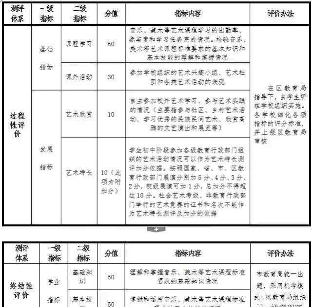 江蘇藝術(shù) 再次提醒！2020年起，江蘇藝術(shù)素質(zhì)測評結(jié)果計入中考成績