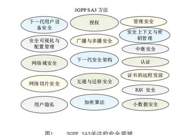 網(wǎng)絡(luò)安全技術(shù)論文 5G安全技術(shù)研究綜述 / 論文推薦