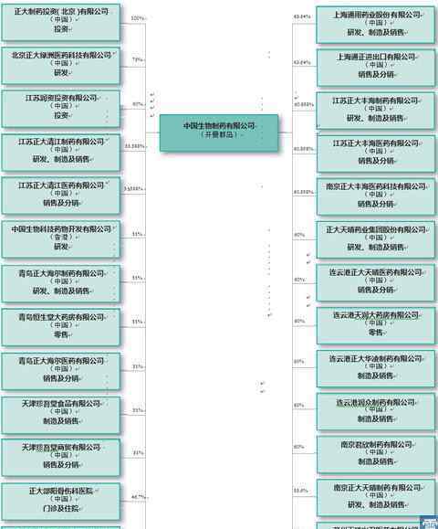 生物制藥 中國(guó)生物制藥看好邏輯簡(jiǎn)析