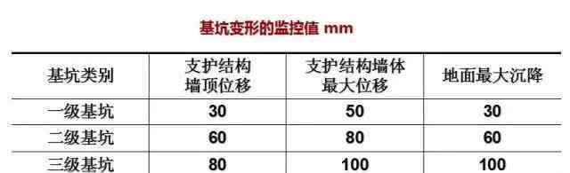 深基坑支護(hù) 11種深基坑支護(hù)方式，以后施工深、淺基坑都游刃有余