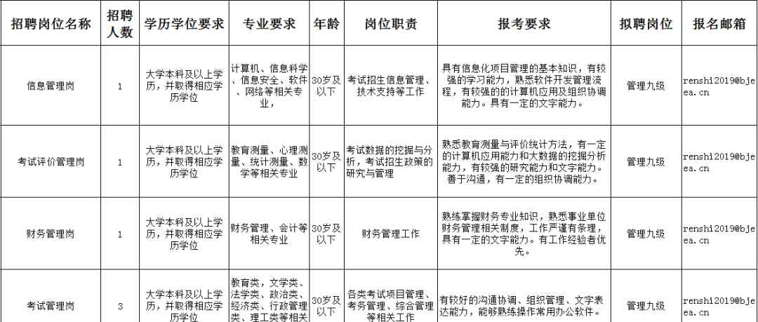 北京教育考試學院 【事業(yè)單位招聘】北京教育考試院招聘6人