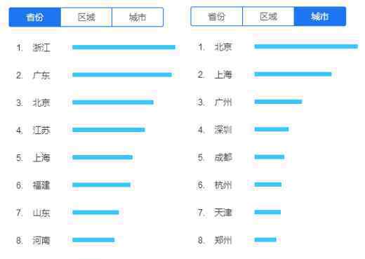 春節(jié)相親熱度高峰出現(xiàn)在初一 什么樣的人最受相親市場(chǎng)歡迎？