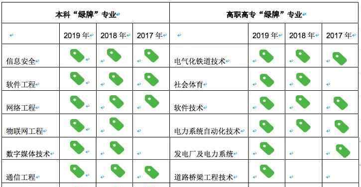 全國高校畢業(yè)生就業(yè)管理系統(tǒng) 最新調(diào)查！2019年中國大學(xué)生就業(yè)情況一覽