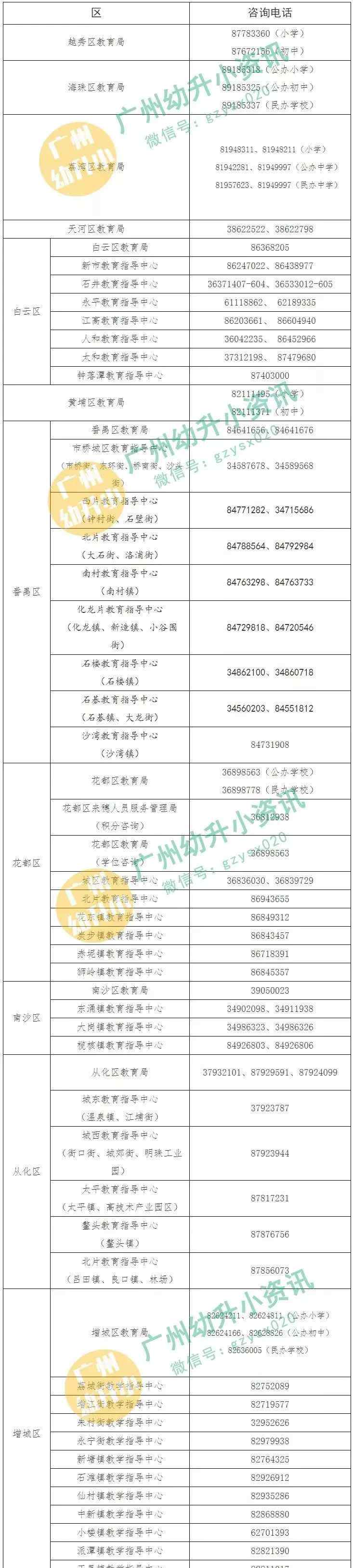 教育局電話 【匯總】廣州各區(qū)招生政策咨詢電話及教育局官方網(wǎng)站！