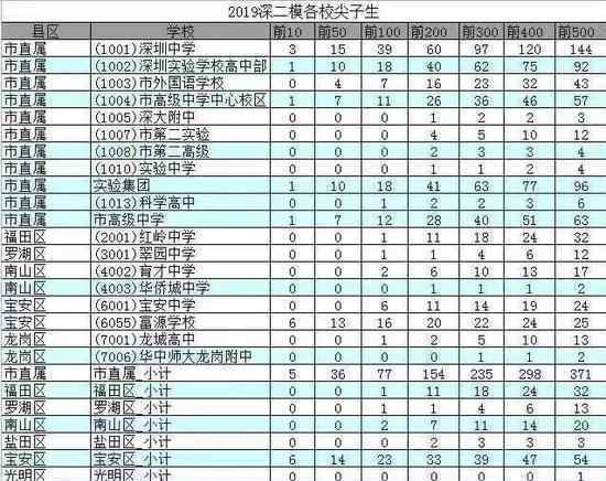 深圳高考移民事件 事情的詳情始末是怎么樣了！