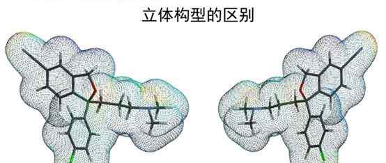 喜普妙 神奇的“艾司”，一文看懂“艾司西酞普蘭”與“西酞普蘭”的區(qū)別