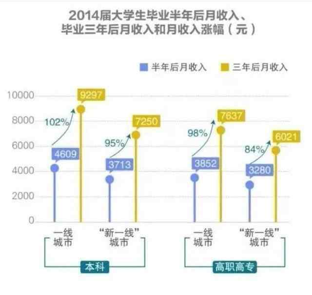 大學(xué)生期望的月薪 事情經(jīng)過真相揭秘！