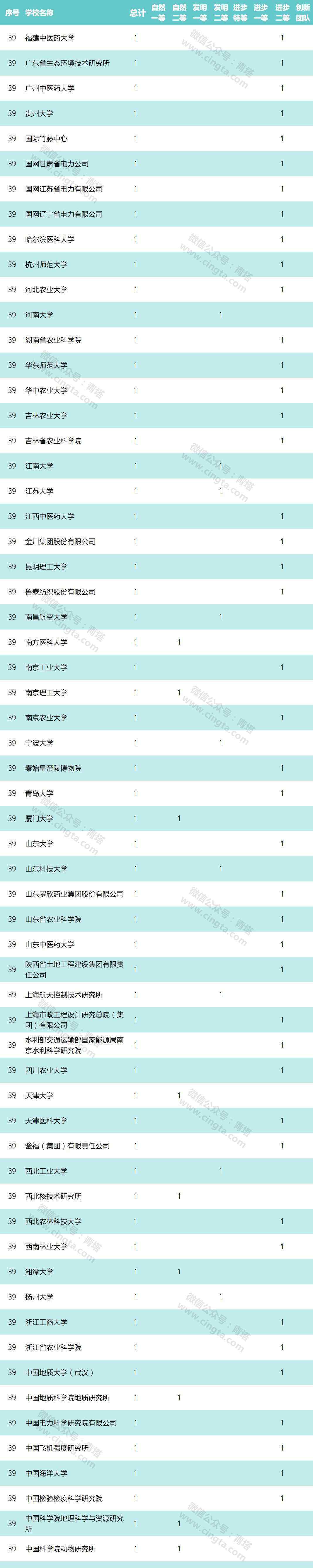 國家科技獎初評結果 究竟是怎么一回事?