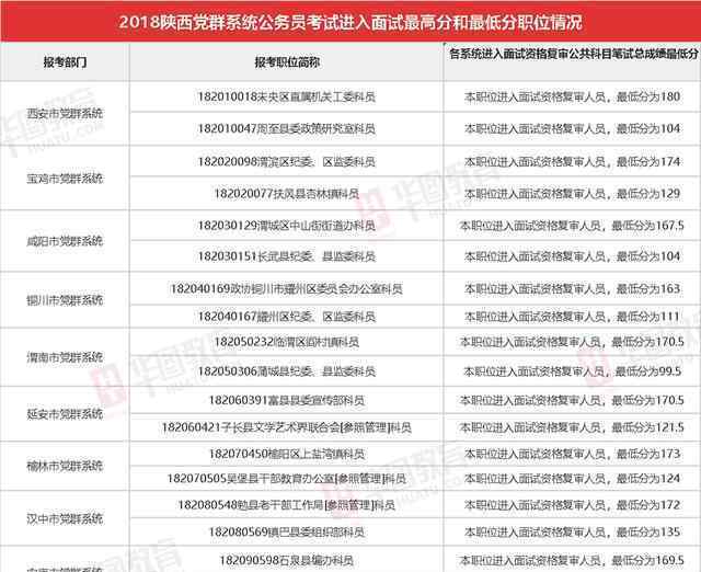 陜西省考成績(jī)出爐 真相原來(lái)是這樣！