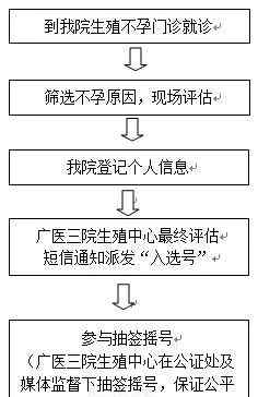 廣醫(yī)三院試管嬰兒費(fèi)用 招募丨試管嬰兒免費(fèi)做，您符合條件嗎？