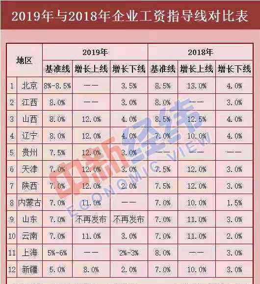 12省新工資指導(dǎo)線 事件詳情始末介紹！