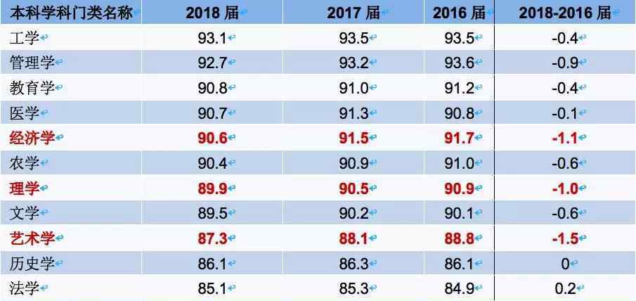 全國高校畢業(yè)生就業(yè)管理系統(tǒng) 最新調(diào)查！2019年中國大學(xué)生就業(yè)情況一覽