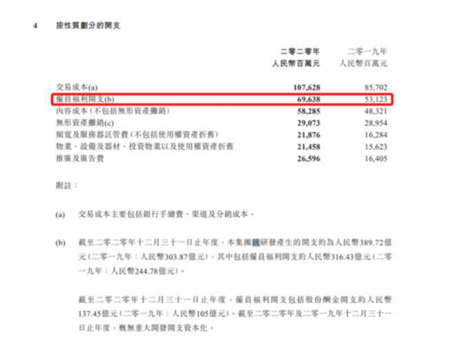 騰訊員工2020年人均年薪81萬 網(wǎng)友：太羨慕了