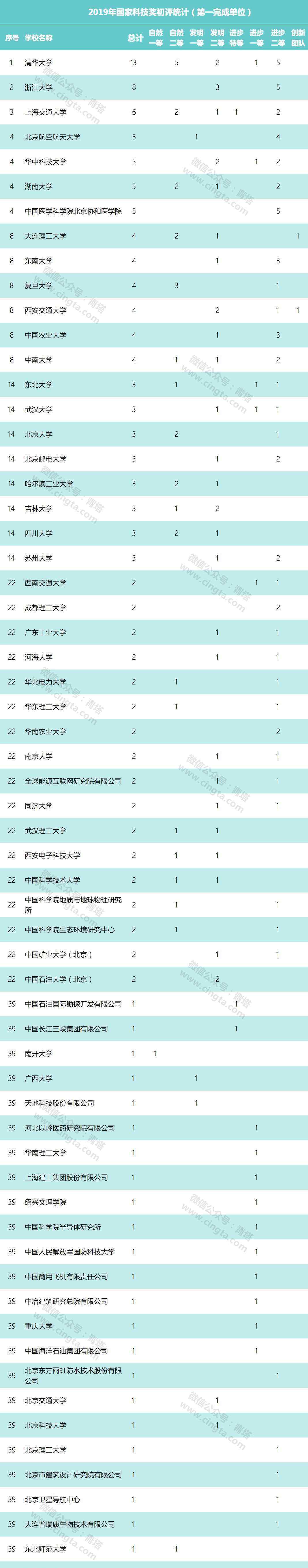 國家科技獎初評結果 究竟是怎么一回事?