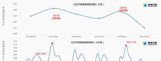 京藏高速擁堵 究竟發(fā)生了什么?