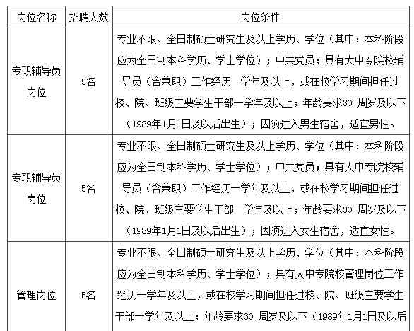 南昌教師招聘 2019南昌大學(xué)教師招聘15人公告