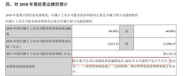 300067 江蘇響水化工廠爆炸已致62人不幸遇難 多家受影響上市公司急發(fā)聲