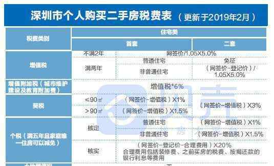 深圳豪宅線標(biāo)準(zhǔn) 真相原來(lái)是這樣！