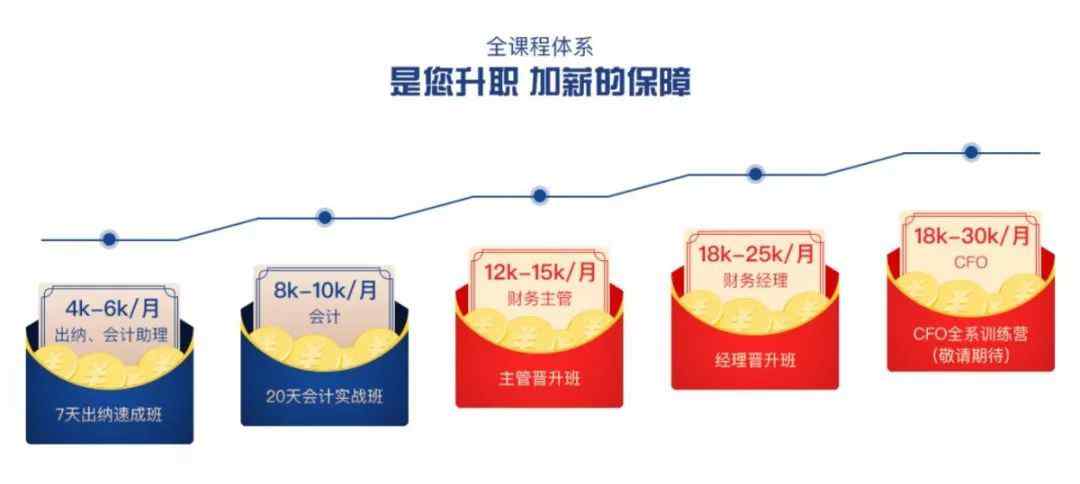 出納記賬表格 【出納】工作中都需要涉及哪些表格？