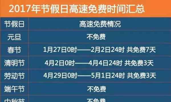 五一放假時間安排 假期出行不要忘了上下高速時間