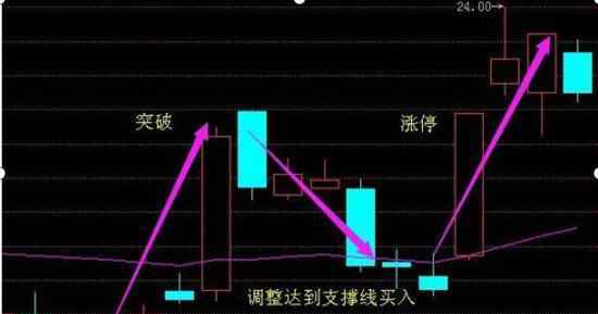 殷氏定律 長期堅(jiān)持殷氏定律“線上陰線買，線下陽線拋”，讀懂受益終生！