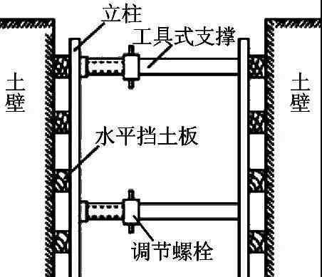 深基坑支護(hù) 11種深基坑支護(hù)方式，以后施工深、淺基坑都游刃有余