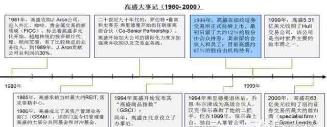 高盛帝國(guó) 高盛帝國(guó)147年屹立不倒的秘密