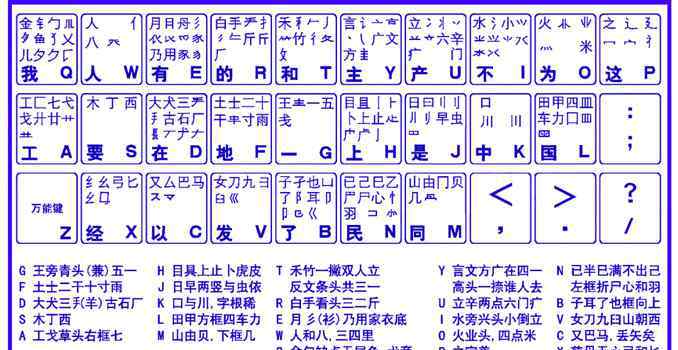 投奔的拼音 五筆每分鐘120字，為什么卻被拼音取代，逐漸沒落為小眾輸入法？