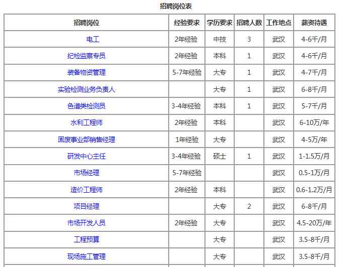 中國(guó)冶金地質(zhì)總局 2019中國(guó)冶金地質(zhì)總局三川德青公司招聘公告