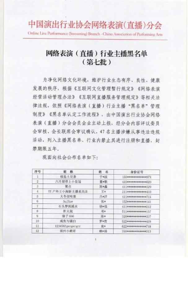 47名主播被列入黑名單封禁5年 登上網(wǎng)絡(luò)熱搜了！