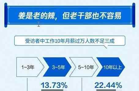 2019國人工資報告 這意味著什么?