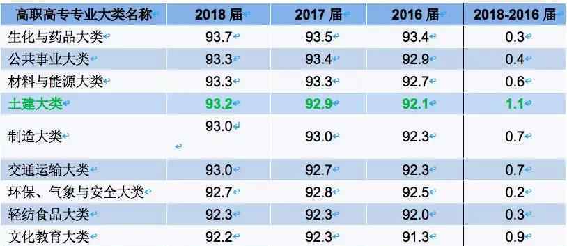 全國高校畢業(yè)生就業(yè)管理系統(tǒng) 最新調(diào)查！2019年中國大學(xué)生就業(yè)情況一覽